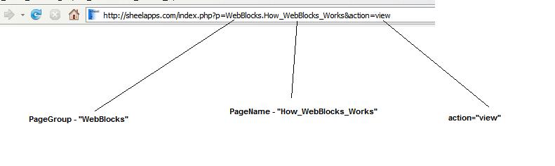 How WebBlocks Works